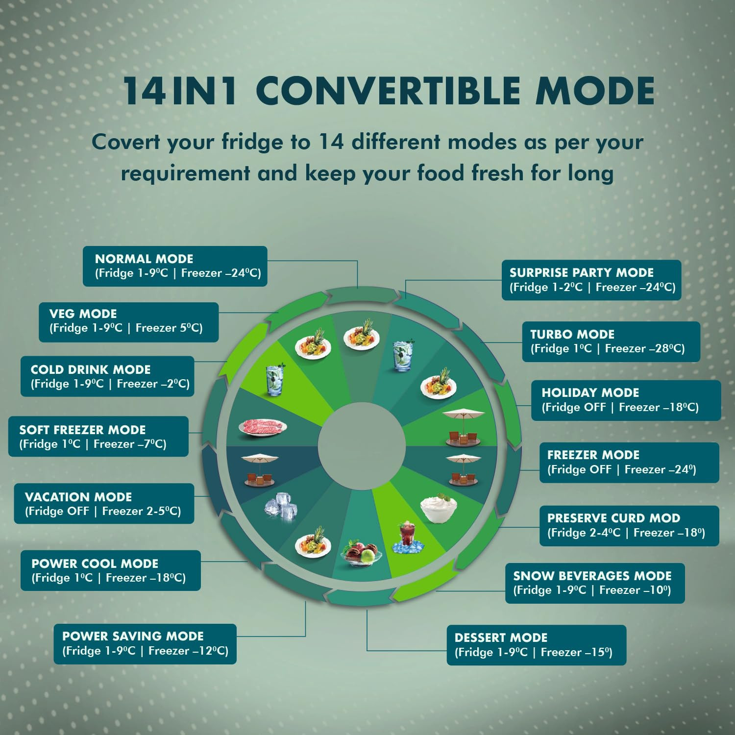 Haier 355 L 3 Star Convertible 14-in-1 Triple Inverter Fan Motor Technology with Display Frost Free Bottom Mounted Double Door Refrigerator HEB-363TS-P Inox Steel 2024 Model