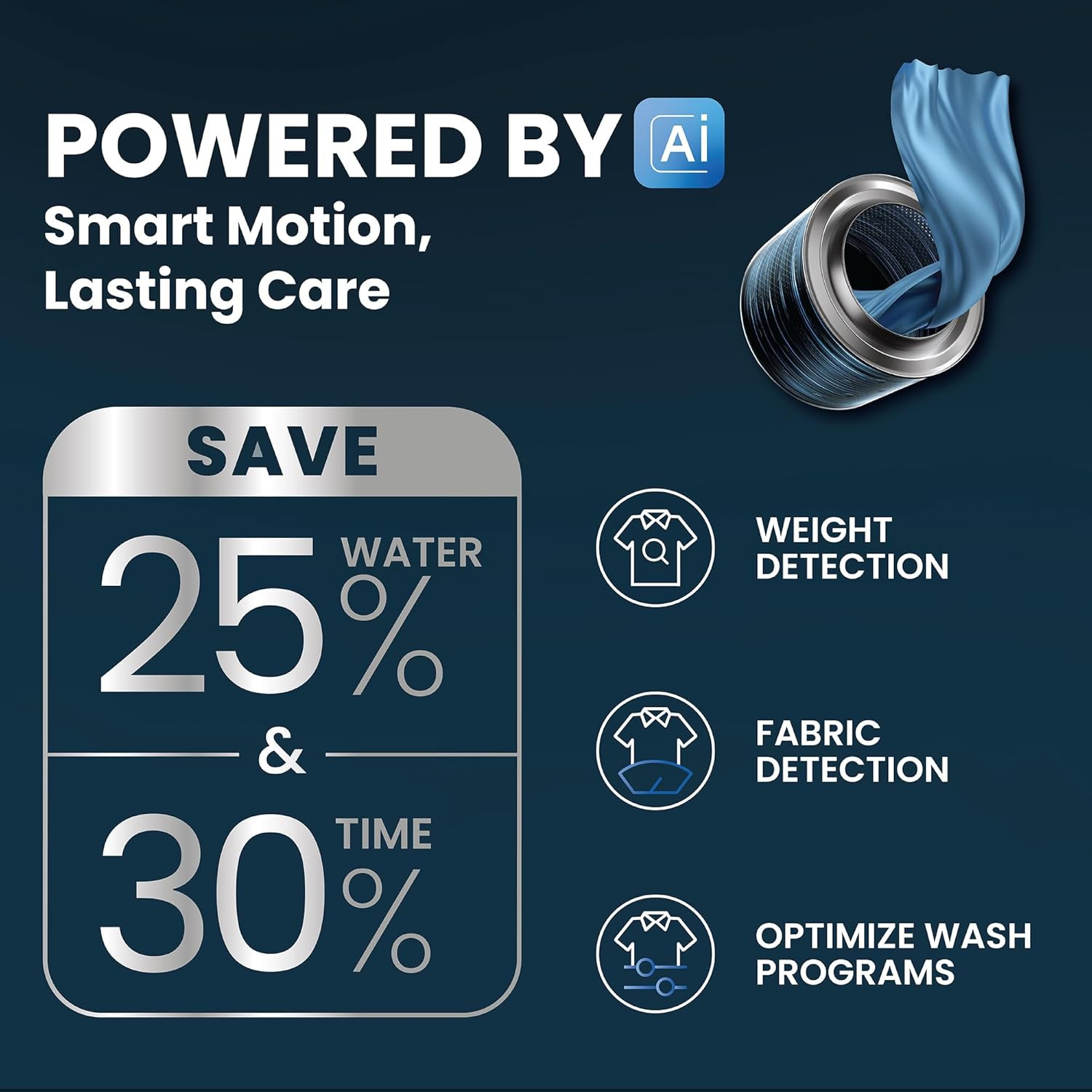 IFB 65 Kg 5 Star Powered by AI with 9 Swirl Wash Fully Automatic Front Load Washing Machine ELENA GXN 6510 Steam Refresh Program with Eco Inverter Grey