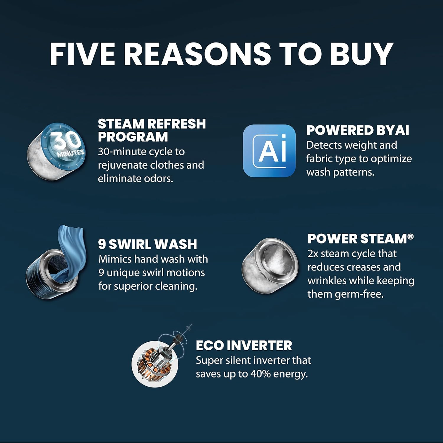 IFB 65 Kg 5 Star Powered by AI with 9 Swirl Wash Fully Automatic Front Load Washing Machine ELENA GXN 6510 Steam Refresh Program with Eco Inverter Grey