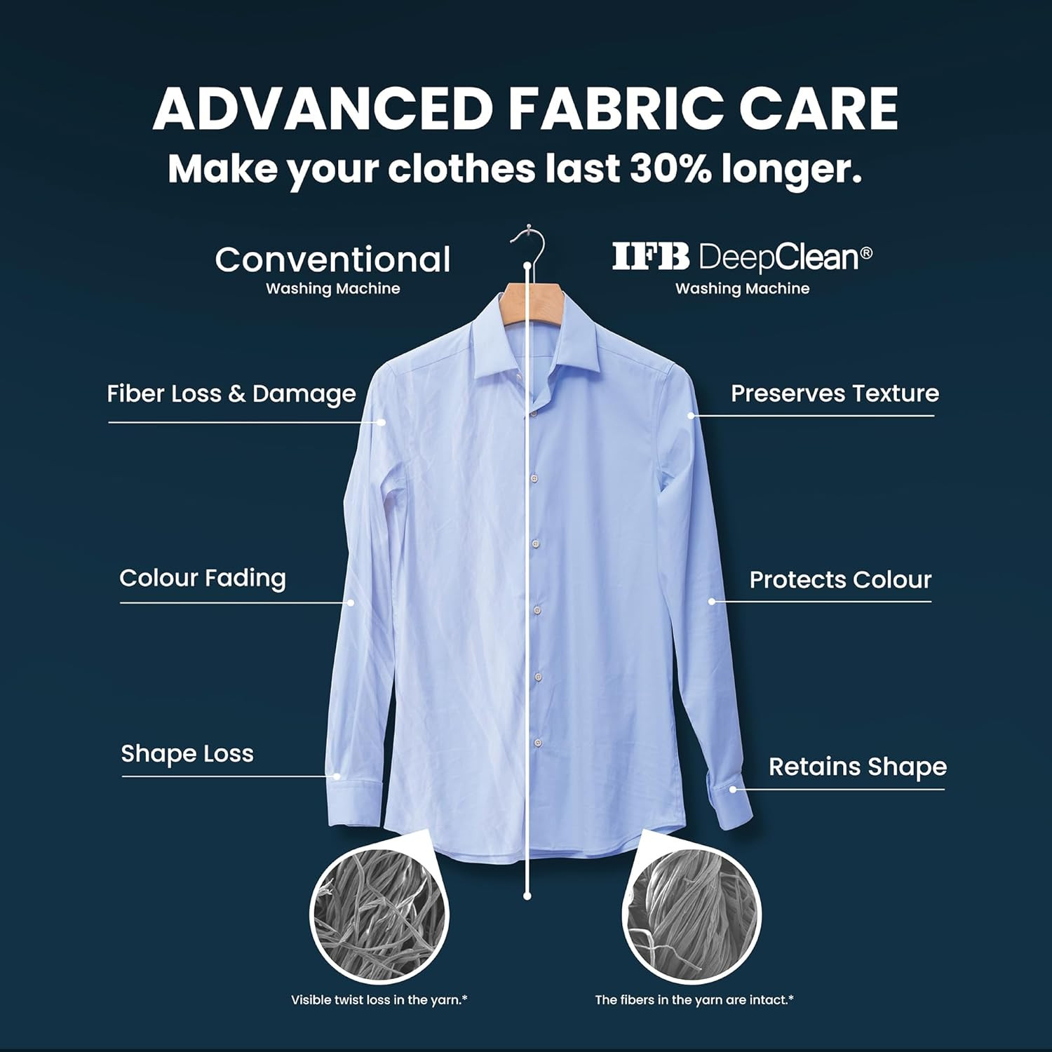 IFB 8 Kg 5 Star Powered by AI with 9 Swirl Wash WiFi Fully Automatic Front Load Washing Machine Senator MXN 8012 Steam Refresh Program with Eco Inverter Mocha