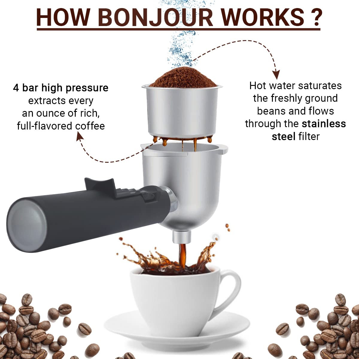INALSA EspressoCappuccino 4Cup Coffee Maker 800W- Bonjour 3in1- EspressoCappuccino  LatteFrothing Function4Bar PressureMultipurpose Control KnobRemovable Drip Tray  Borosilicate Glass Carafe