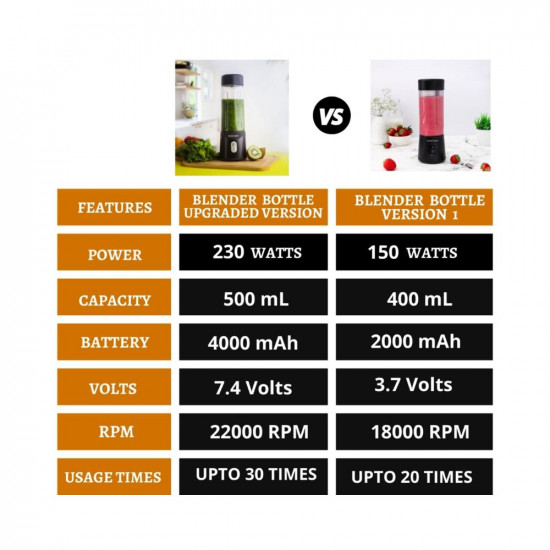 InstaCuppa Portable Blender for Smoothie Milk Shakes Crushing Ice and Juice USB Rechargeable Battery with 4000 mAh 230 Watts Motor 500 ML built-in Jar Black Stainless Steel Blades