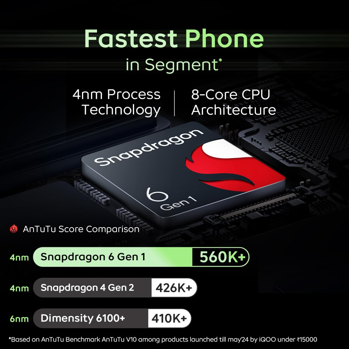 iQOO Z9x 5G Tornado Green 6GB RAM 128GB Storage Snapdragon 6 Gen 1 with 560k AnTuTu Score 6000mAh Battery with 799mm Slim Design 44W FlashCharge