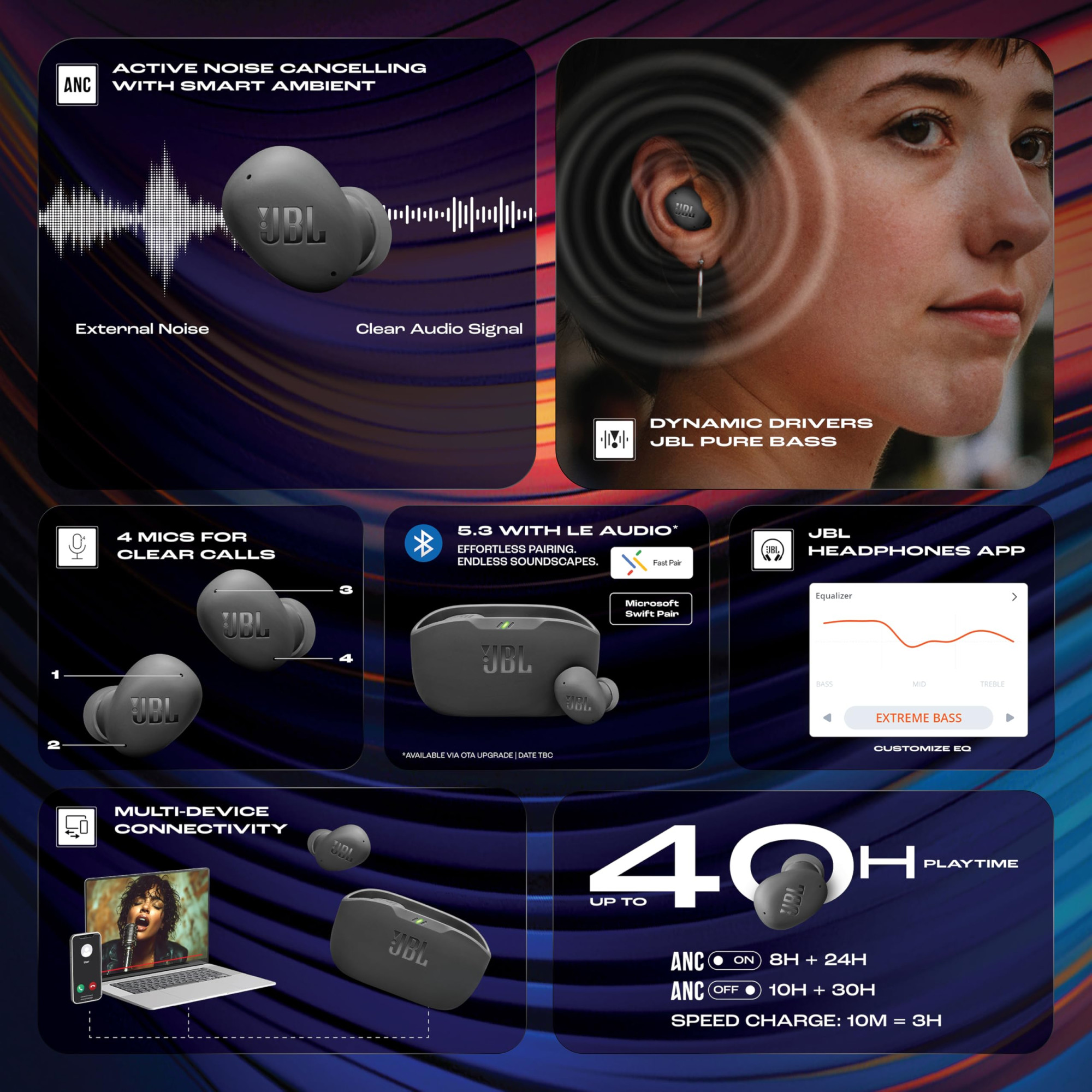 JBL Wave Buds 2 Ear Buds Wireless BluetoothV53 Active Noise Cancellation EarBudsMulti Connect App for Customized Extra Bass Eq Relax ModeSpeed Charge 40H Playback Fast Pair 4 MicsIP54Black