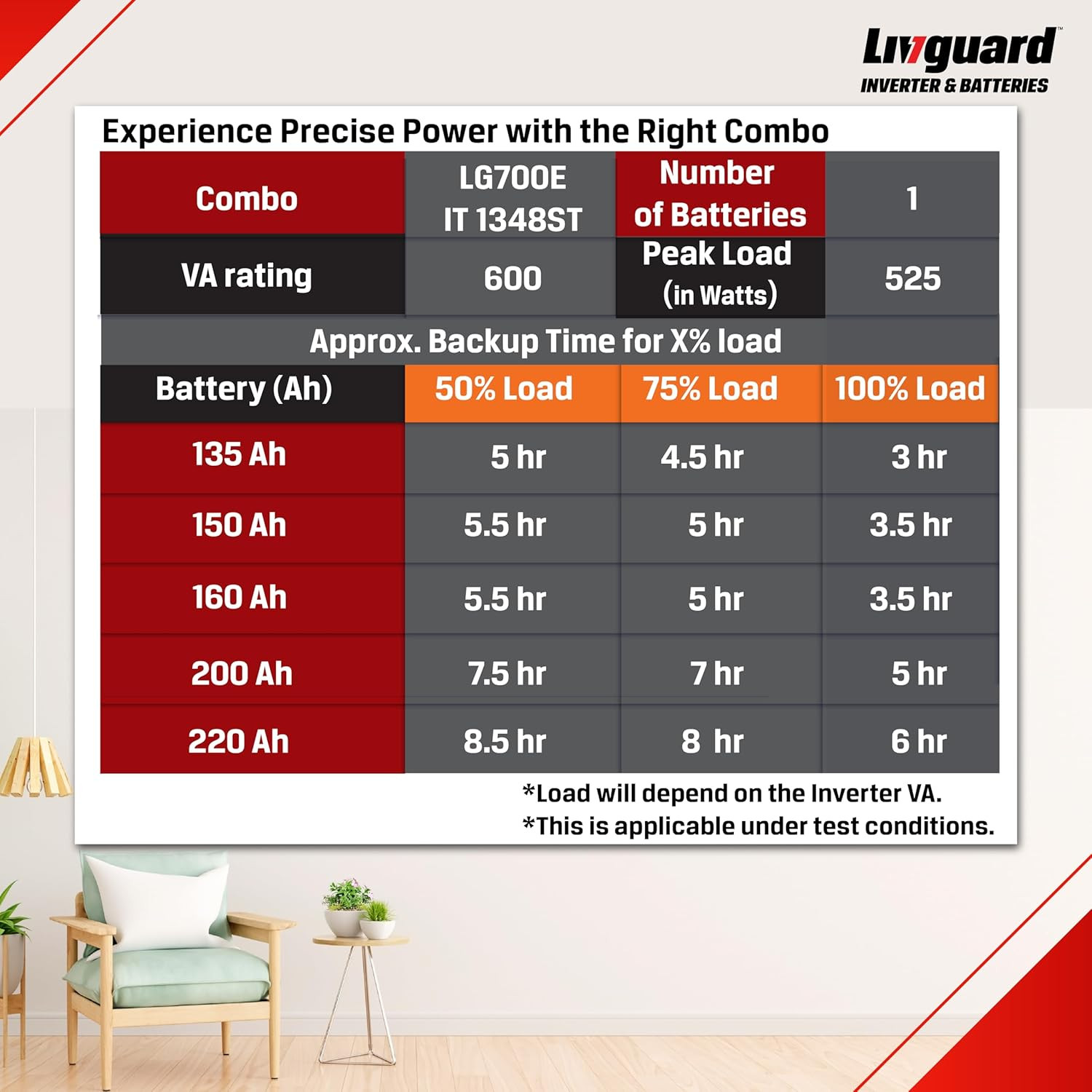 Livguard Inverter Battery Combo LG700EIT 1348ST LG700E - 600 VA12V Square Wave Inverter IT 1348ST 135 Ah with 48 Months Battery Warranty Reliable for Home Office and Shop
