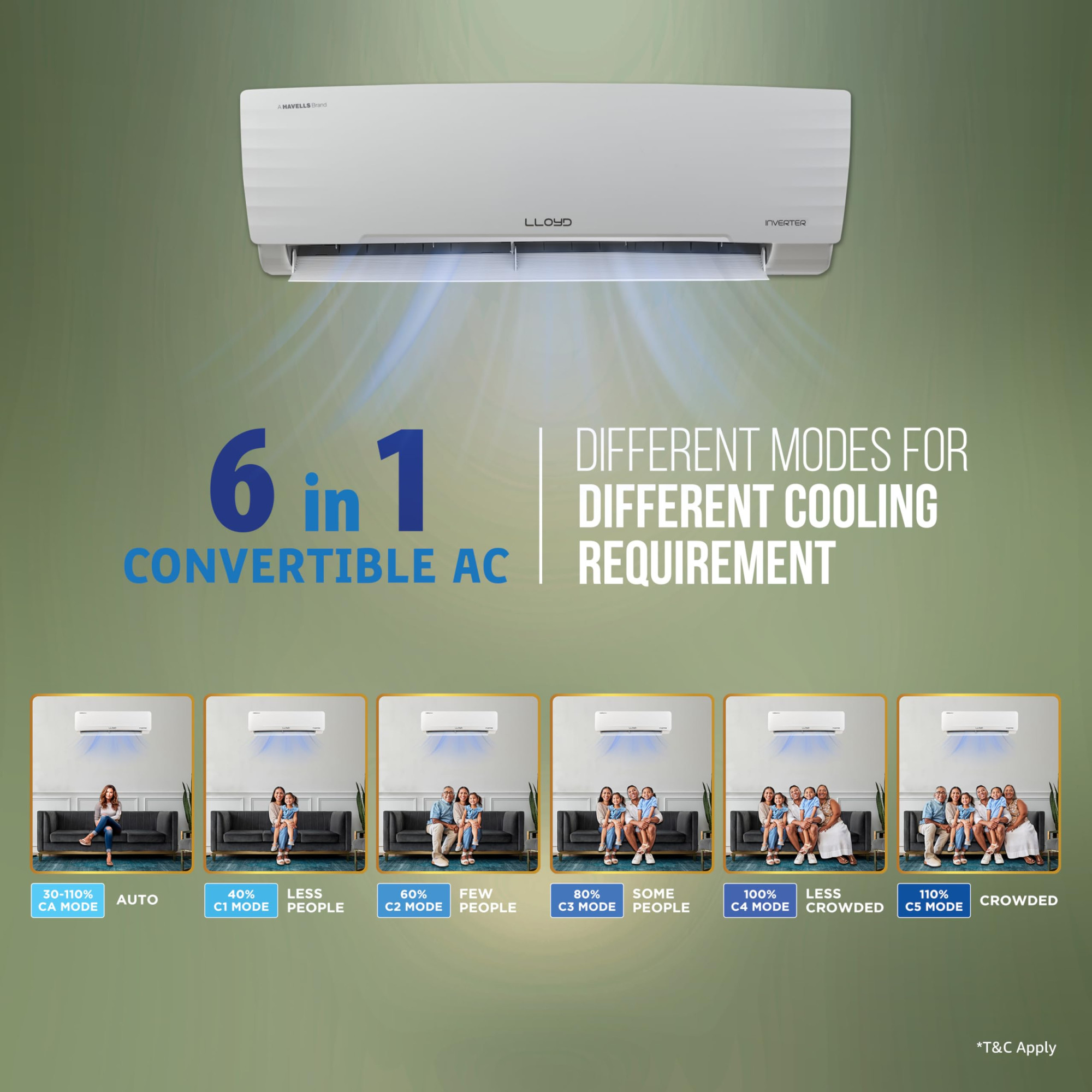 Lloyd 15 Ton 3 Star Inverter Split AC 2026 New Star Rated 6 in 1 Convertible Cools Up To 54C Turbo Cool Installation Check Clean Filter Indication 100 Copper White GLS18I3AGGSC