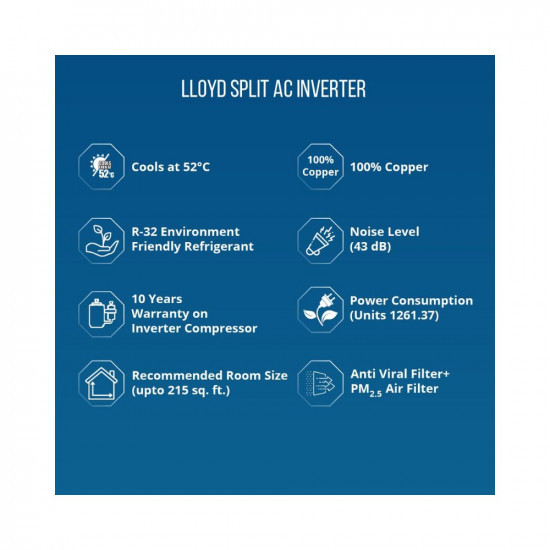 Lloyd 5 in 1 Convertible 2 Ton 3 Star Inverter Split Smart AC with Blow Function Copper Condenser GLS24I3FWSEV