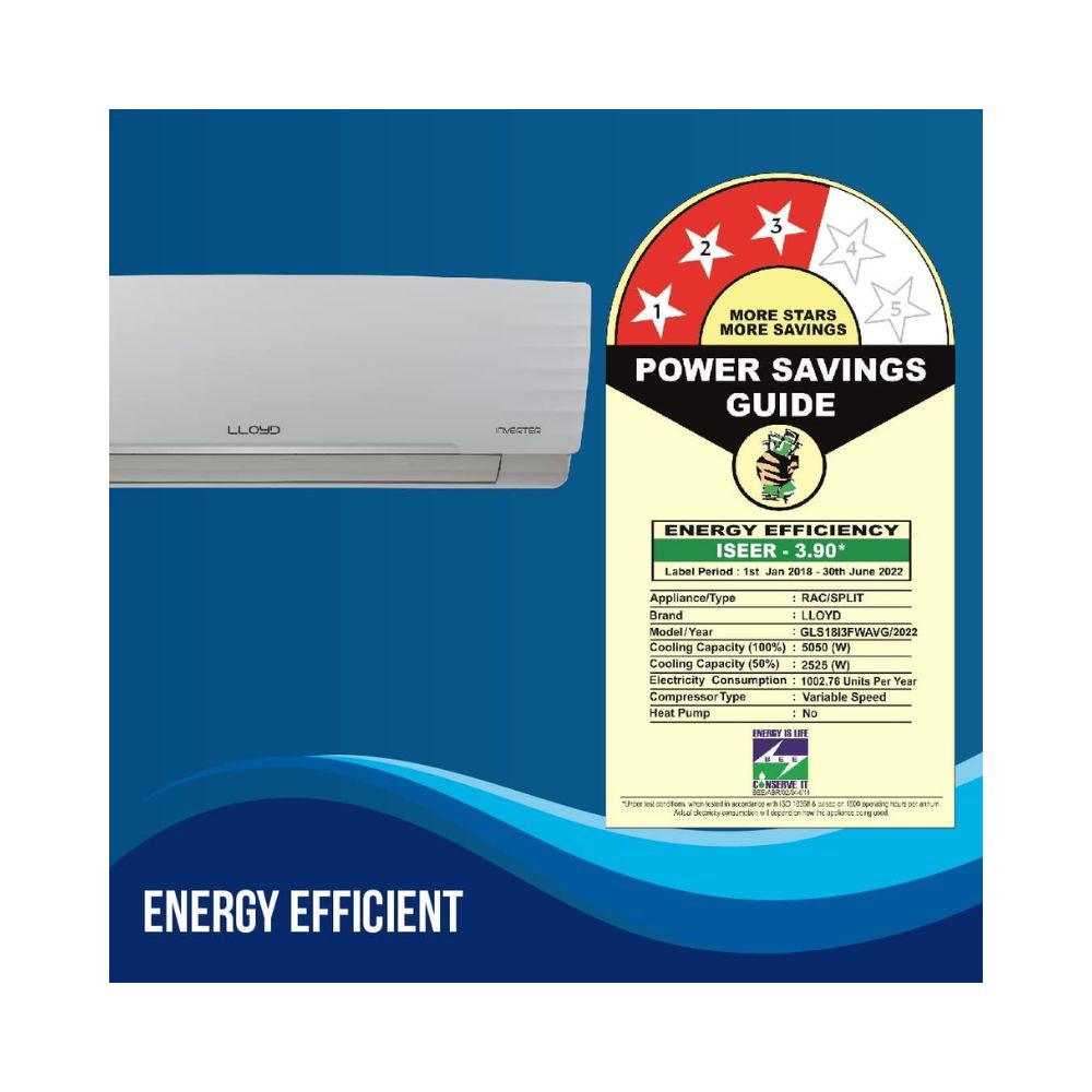Lloyd Havells 15 Ton 3 Star Inverter Split Ac With Anti-Viral Pm 25 Filter Gls18I3Fwavg 100 Copper Filter Indication