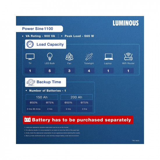 Luminous Power Sine 1100 Pure Sine Wave 900VA 12 Volt Inverter for Home Office Shops