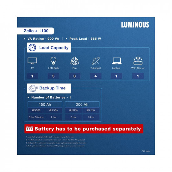 Luminous Zelio 1100 Pure Sinewave 900VA12V Inverter for Home Office and Shop