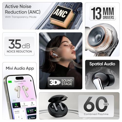 Mivi SuperPods Halo Flagship Launch 35dB ANC Active Noise Cancellation in Ear Ear Buds Wireless Spatial Audio 60HRS Battery13mm Drivers IPX4 v54 Bluetooth Earbuds with Mic