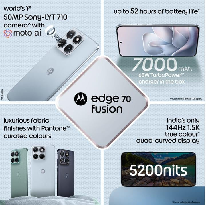 Motorola Edge 70 Fusion 5G Pantone Country Air 12GB RAM 256GB Storage AI Features 678-inch 144Hz AMOLED Snapdragon 7s Gen 4 50MP 13MP Camera 32MP Selfie 7000mAh 68W TurboPower