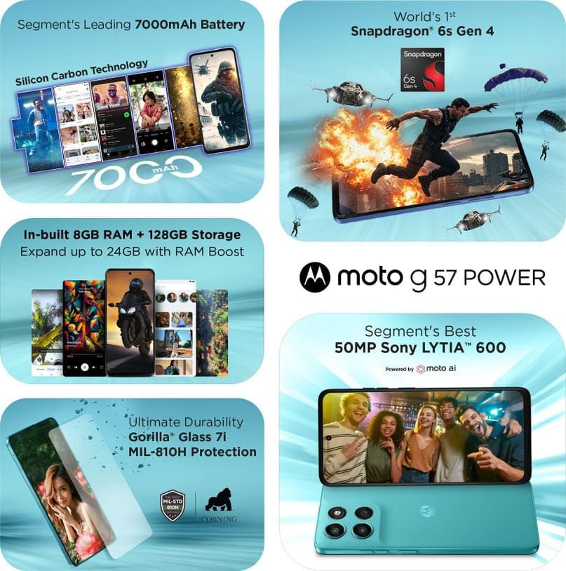 Motorola G57 Power 5G Pantone Fluidity 8GB RAM 128GB Storage  Snapdragon 6s Gen 4  672-inch FHD 120Hz LCD  50MP  8MP Rear Camera  8MP Front Camera  7000mAh Battery  Dual SIM