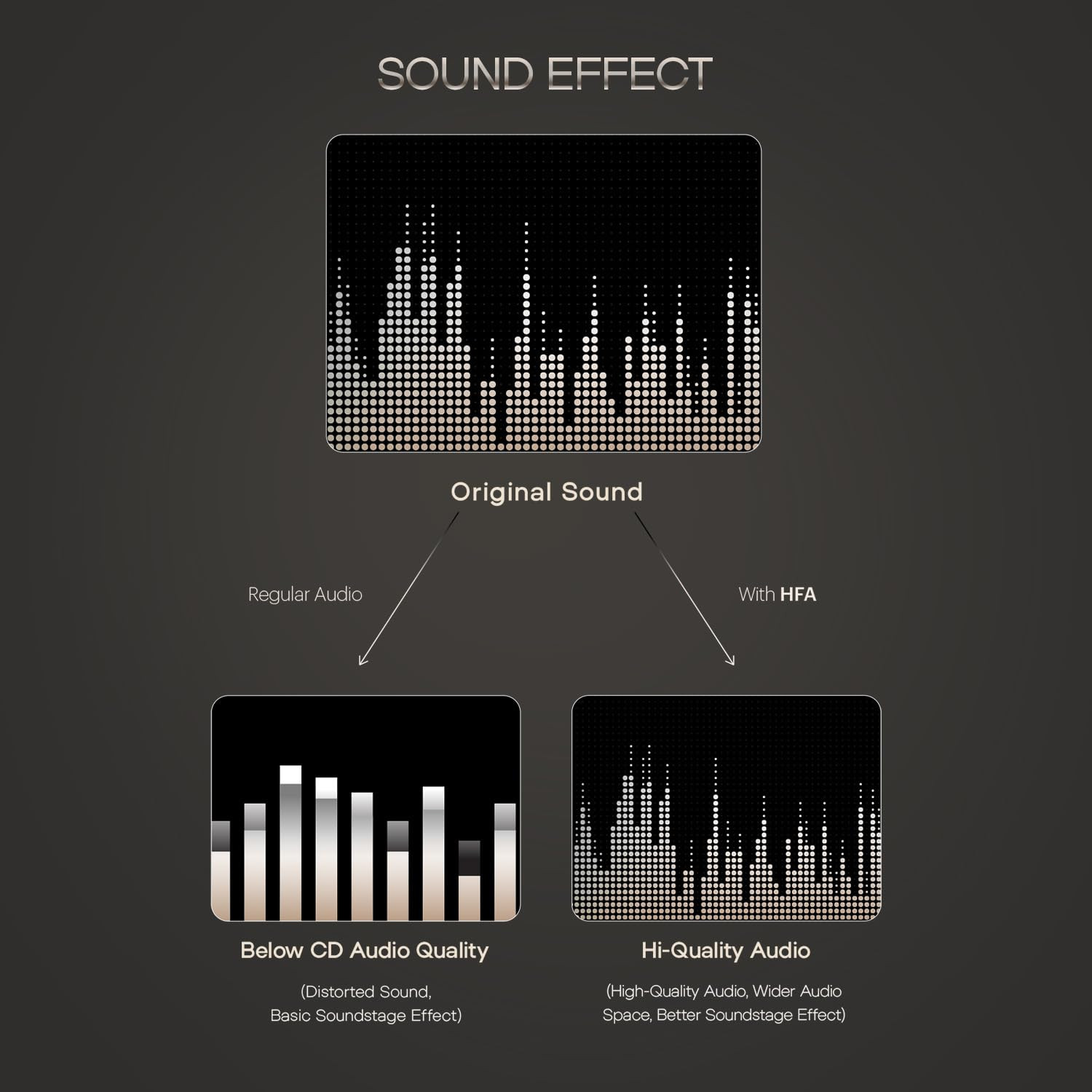 Noise Newly Launched Airwave Max 5 Wireless Over Ear Headphones with Adaptive Hybrid ANC up to 50dB HFA Tech 80H Playtime Dual PairingCalm Beige