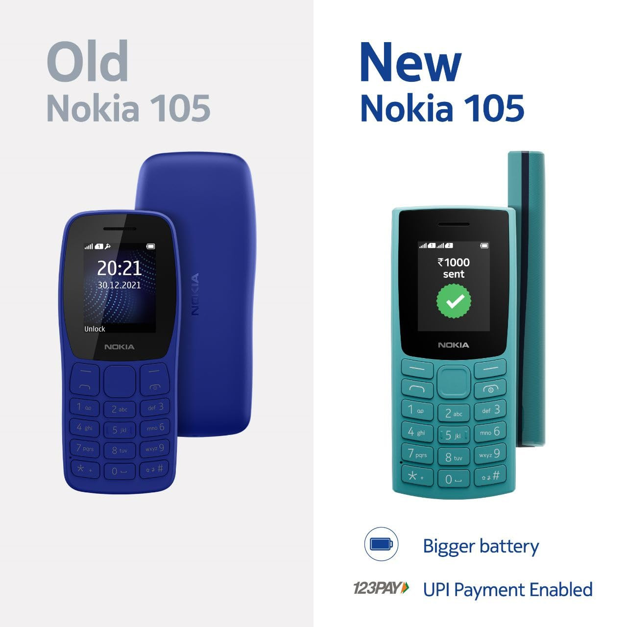 Nokia All-New 105 Single Sim Keypad Phone with Built-in UPI Payments Long-Lasting Battery Wireless FM Radio Charcoal