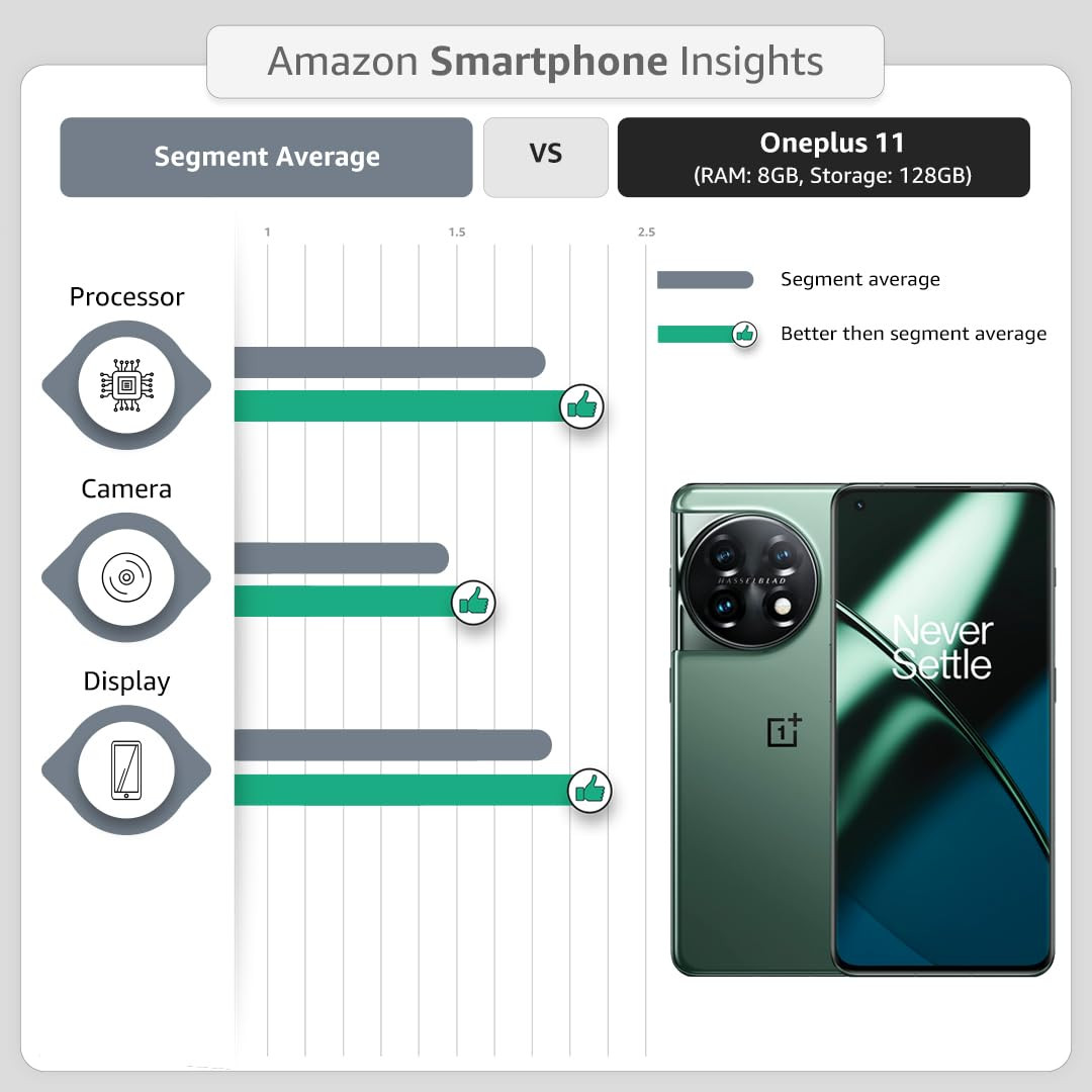 OnePlus 11 5G Eternal Green 8GB RAM 128GB Storage