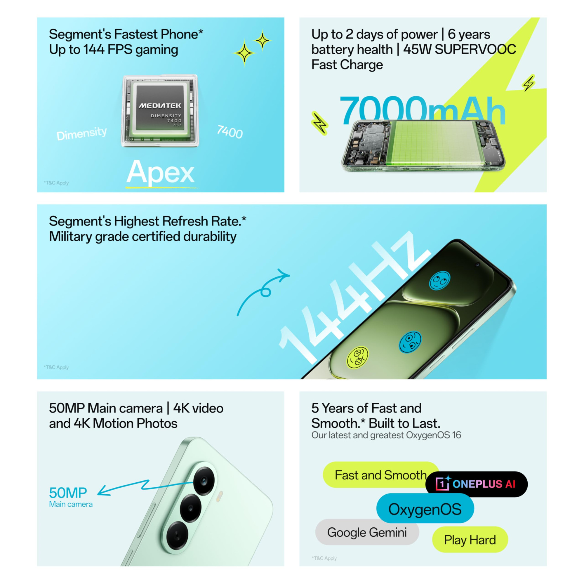 OnePlus Nord CE6 Lite 6GB128GB Hyper Black Segments Fastest Dimensity 7400 Apex Processor 7000mAh Battery Segments Highest 144Hz Refresh Rate 50MP Main Camera 4K Video Recording