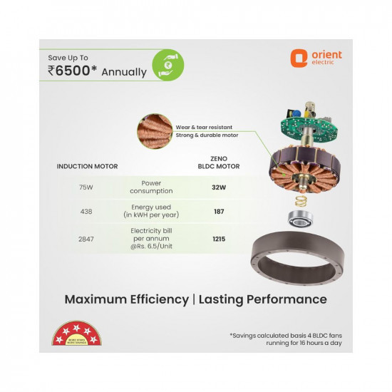 Orient Electric 1200 mm Zeno BLDC BLDC energy saving ceiling fan with Remote