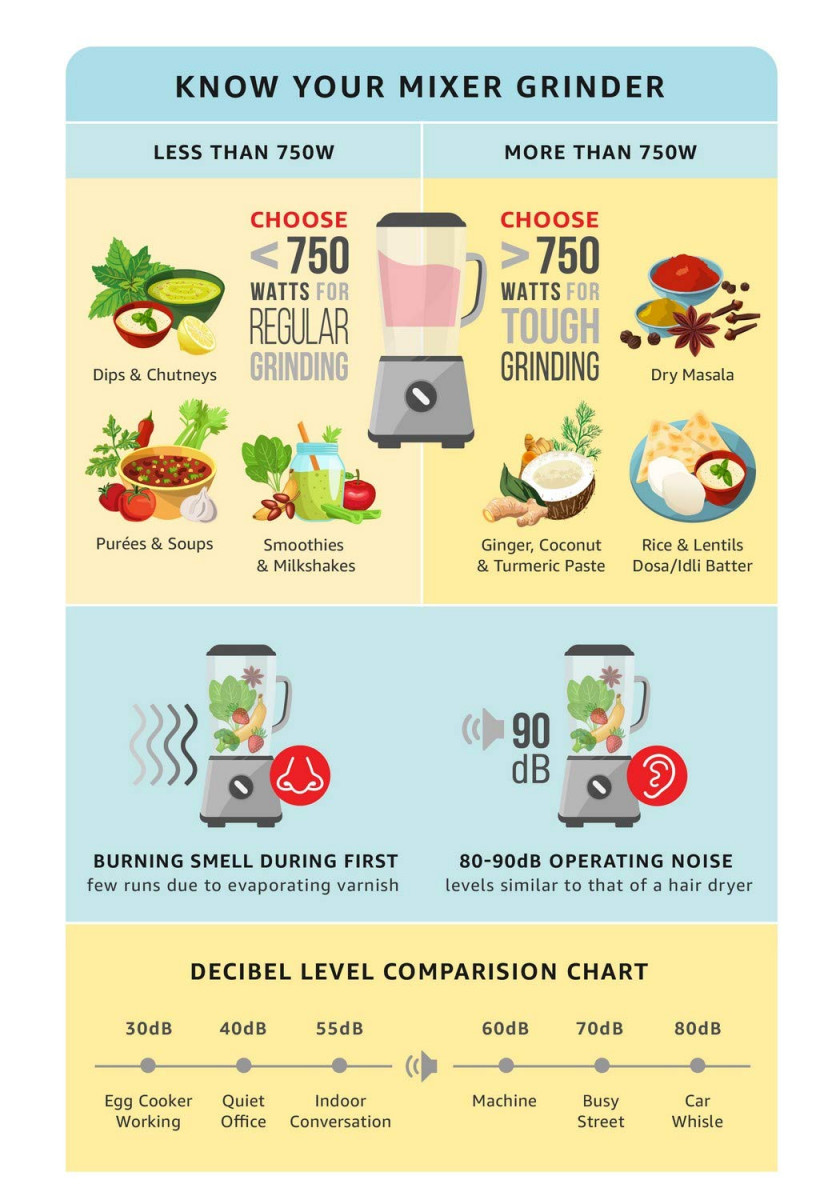 Orient Electric Kitchen Kraft MGKK75B3 750-Watt Mixer Grinder with 3 Jars WhiteTurquoise Blue