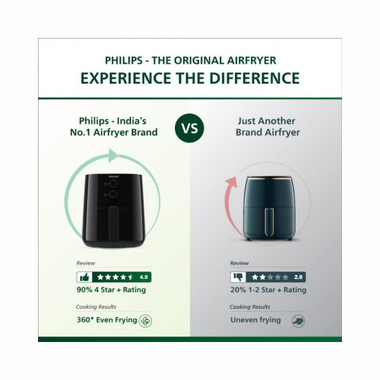 PHILIPS Air Fryer HD9200 90