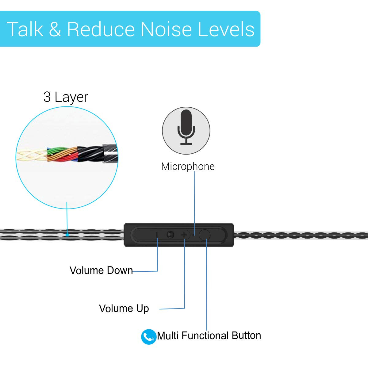 Portronics Conch Gama in-Ear Wired Earphone 12m Tangle Free Cable in-Line Mic Noise Isolation 35mm Aux Port and High BassBlack