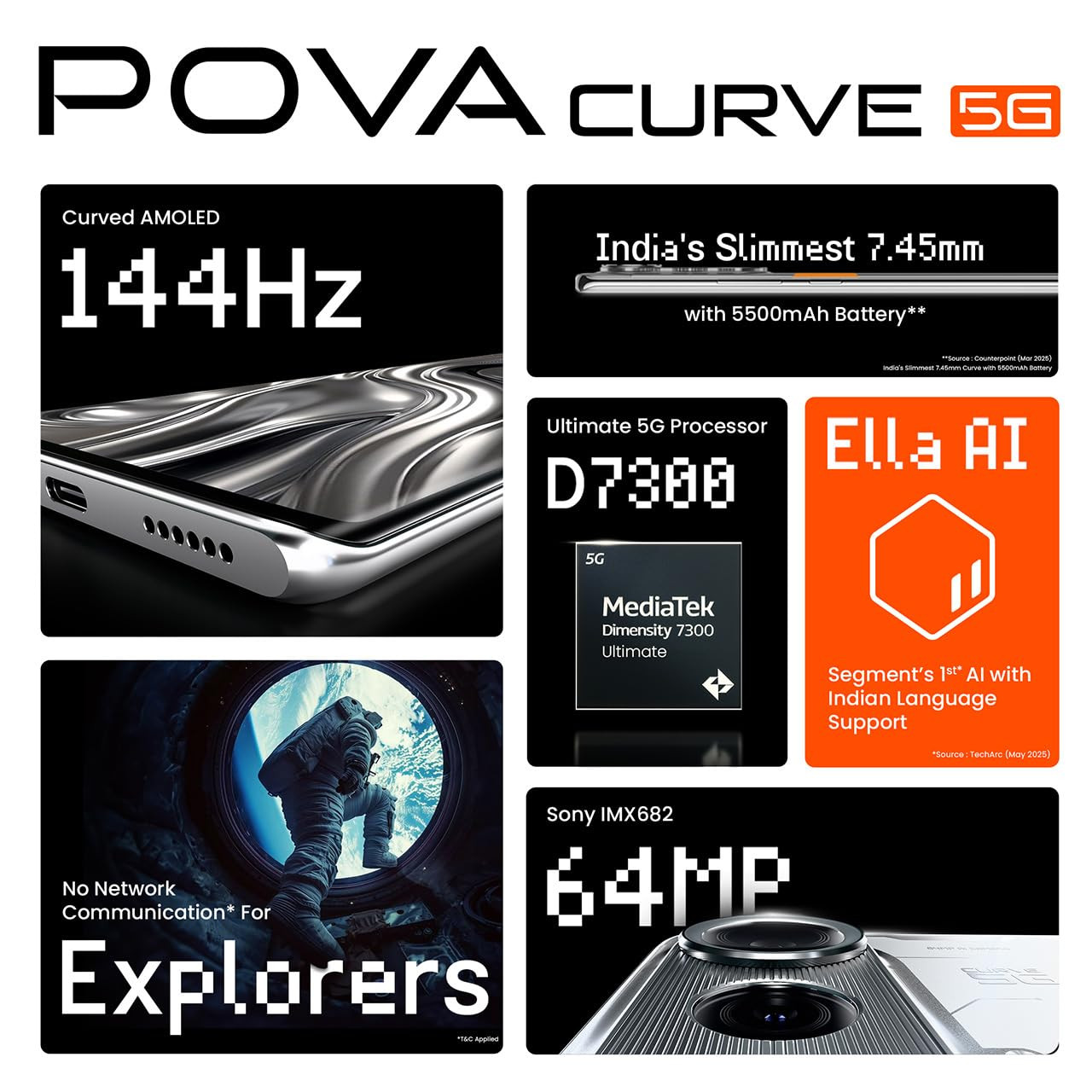 POVA Curve 5G Magic Silver 8GB128GB 144Hz Curve AMOLED Slimmest 745mm Curve with 5500mAh Battery Segments 1st AI with Indian Languages Best AI Call Assistant 64MP IMX682 Rear Camera