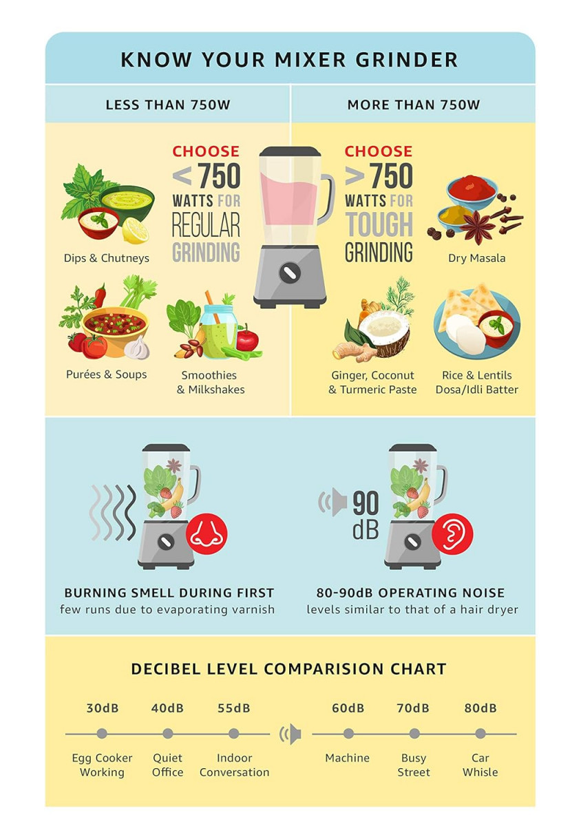 Preethi Crown MG-205 Mixer Grinder 500 watt WhitePurple 3 Jars with 5 yr Motor Warranty Lifelong Free Service Stainless Steel