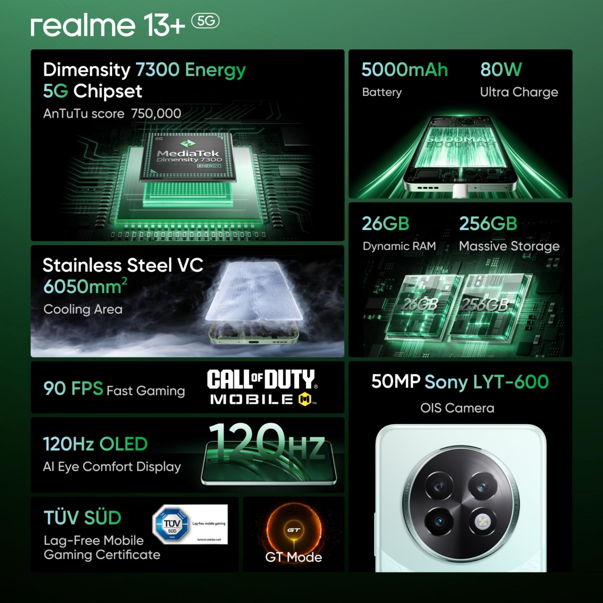 realme 13 5G Speed Green 12GB RAM 256GB Storage Expandable Upto 2TB Up to 26GB Dynamic RAM 50MP AI Dual Camera 667 AMOLED Display 80W Ultra Charging DAK Dimensity 7300E Processor