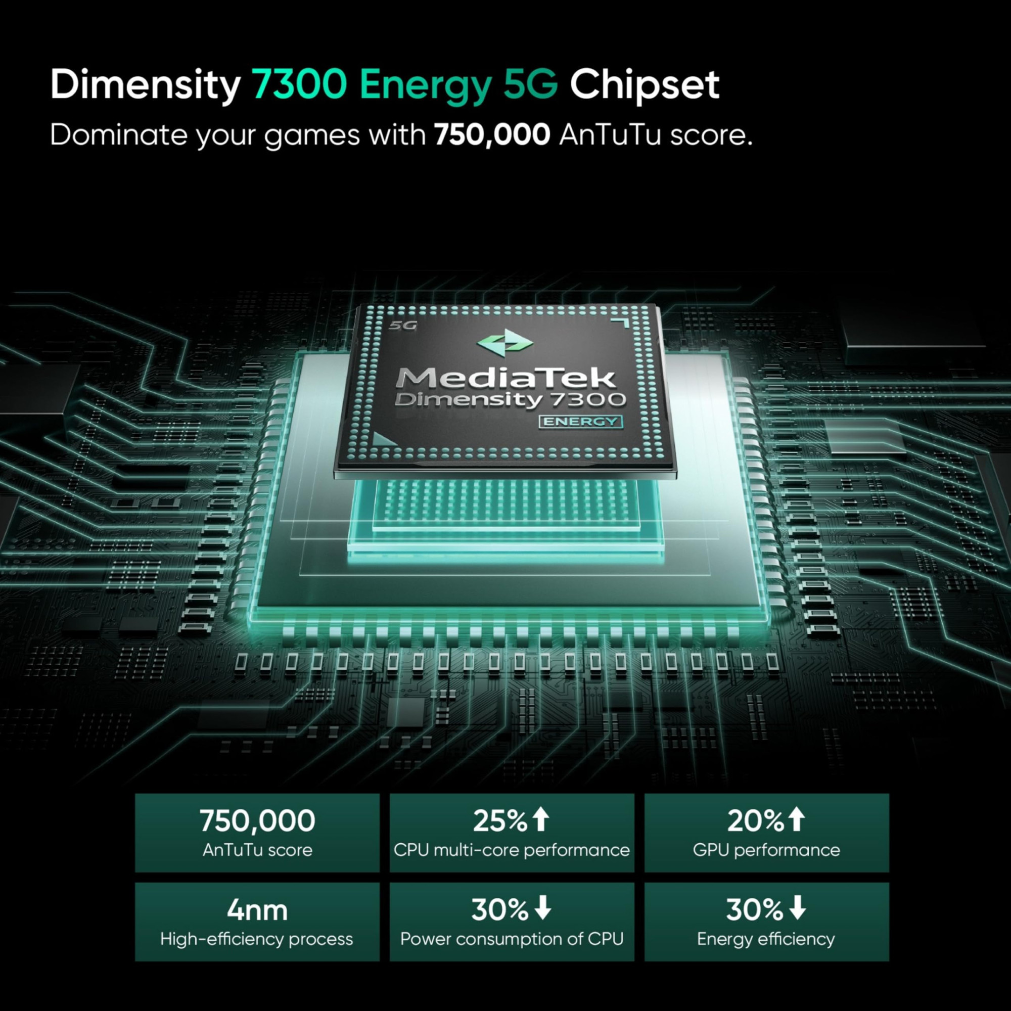 realme 13 5G Speed Green 12GB RAM 256GB Storage Expandable Upto 2TB Up to 26GB Dynamic RAM 50MP AI Dual Camera 667 AMOLED Display 80W Ultra Charging DAK Dimensity 7300E Processor