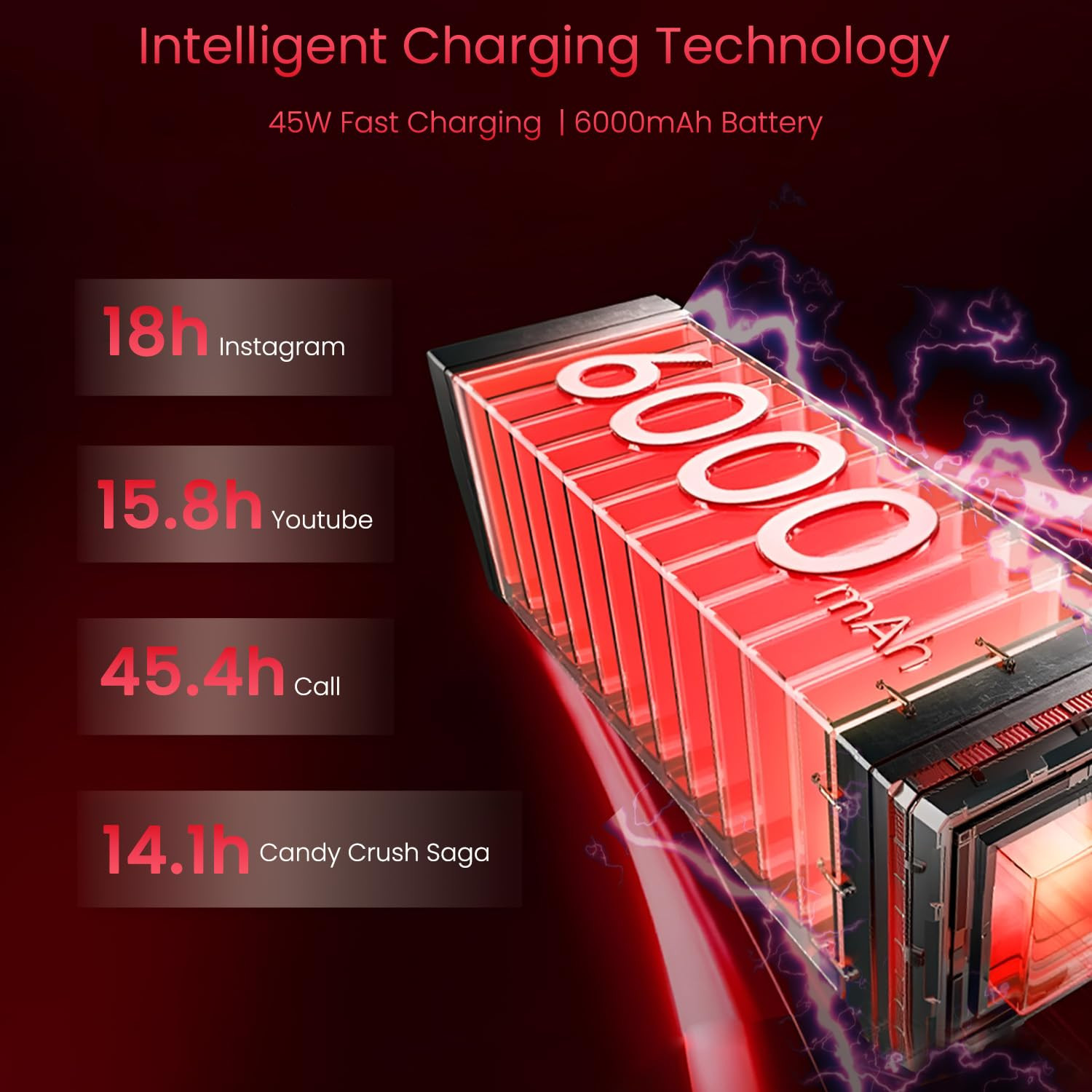 realme 14x 5G Smartphone 6128GB 667-inch Screen 120Hz Display 6000mAh Battery 80MP MediaTek Dimensity 6300 ArmorShell Protection IP69