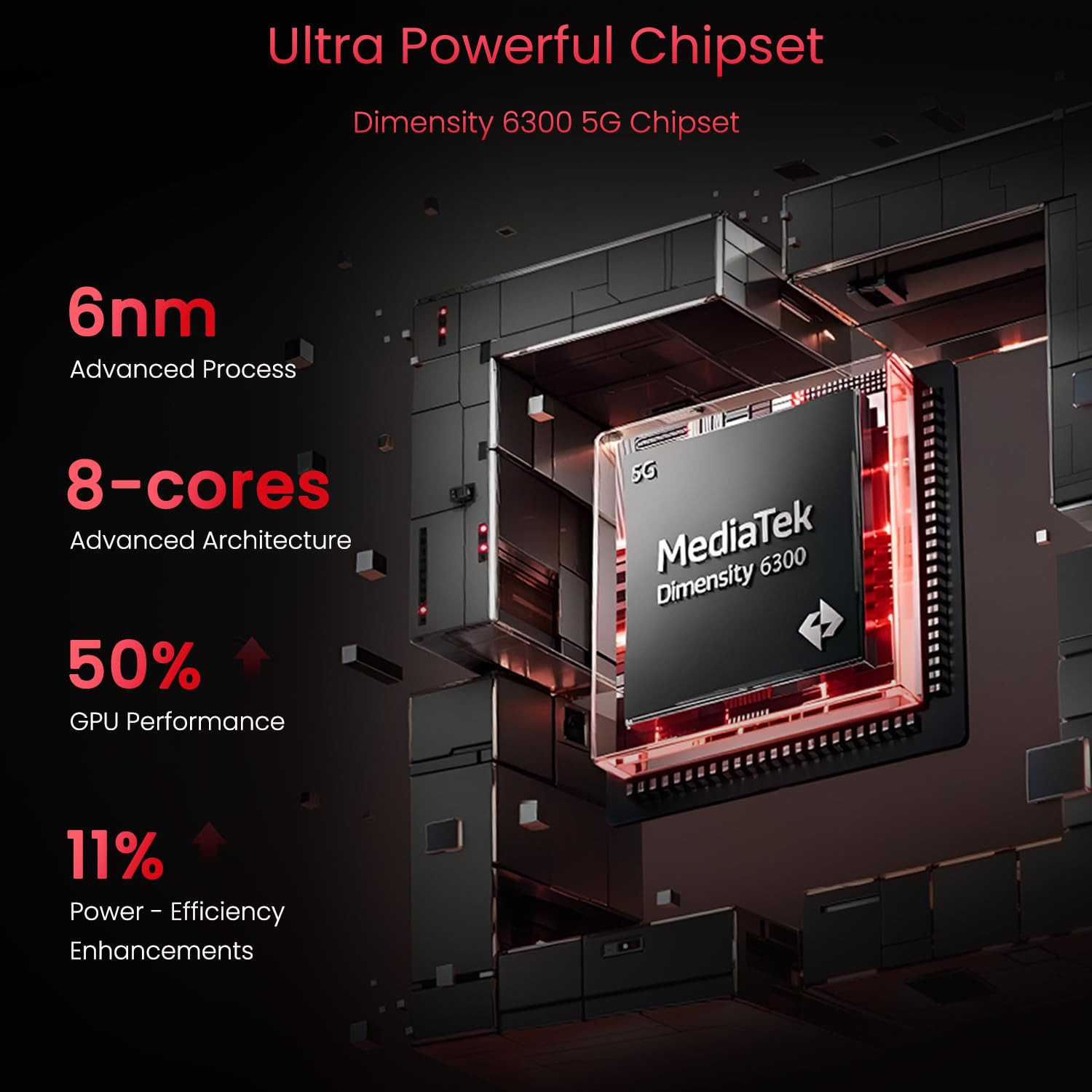 realme 14x 5G Smartphone 6128GB 667-inch Screen 120Hz Display 6000mAh Battery 80MP MediaTek Dimensity 6300 ArmorShell Protection IP69