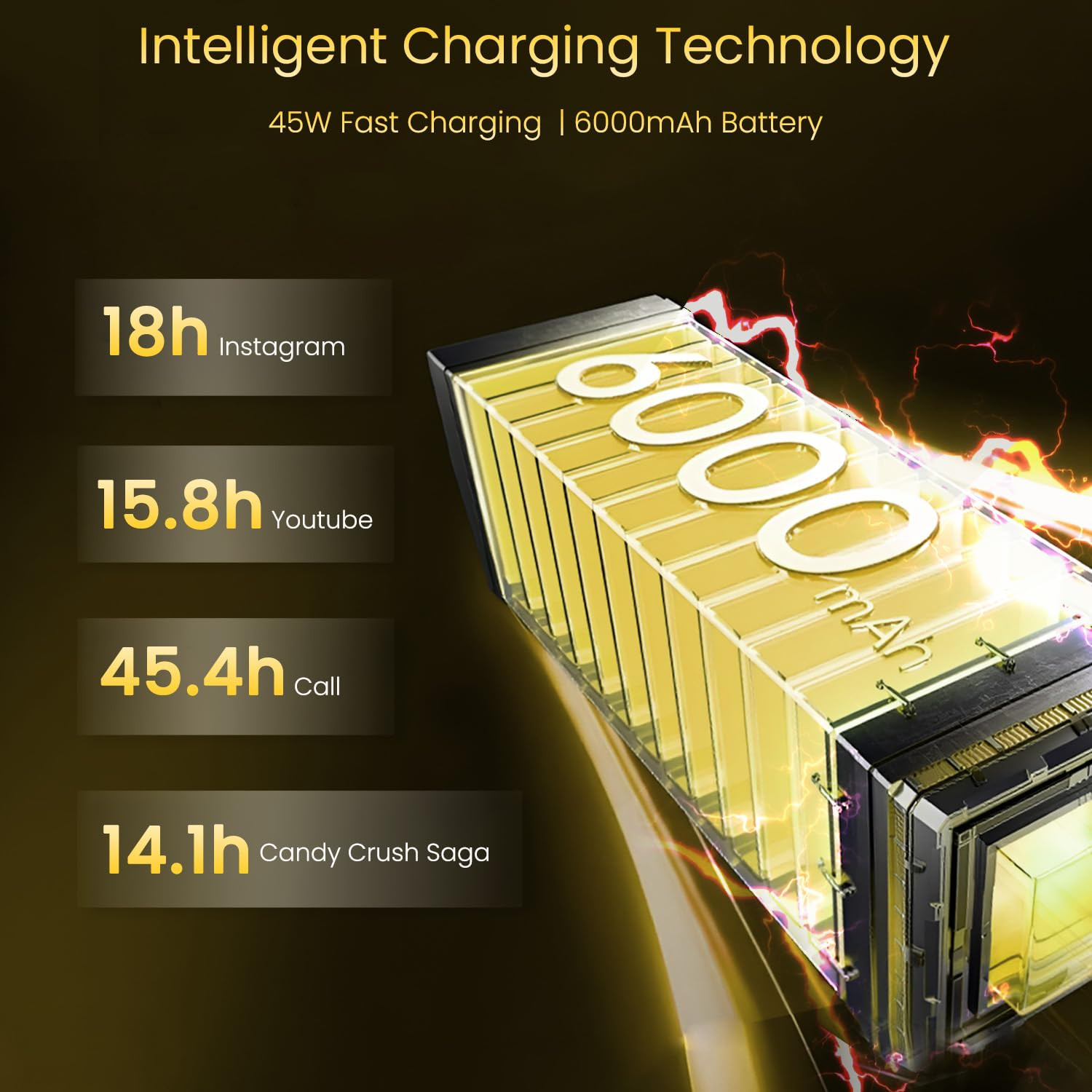 realme 14x 5G Smartphone 8128GB Golden Glow 667-inch Screen 120Hz Display 6000mAh Battery 80MP MediaTek Dimensity 6300 ArmorShell Protection IP69