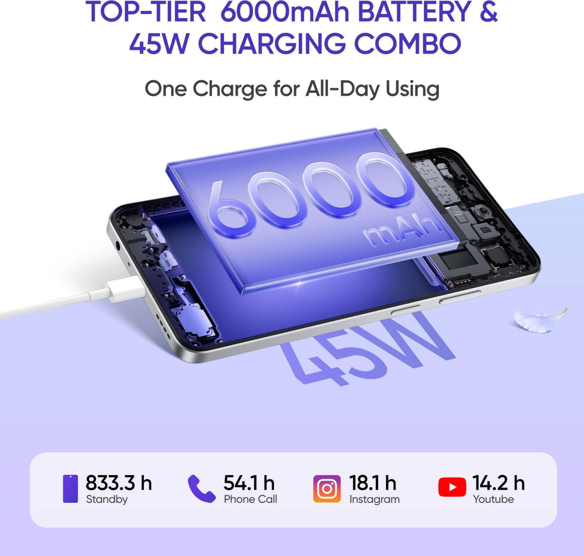 realme C75 Lily White 4GB RAM 128GB Storage 6000mAh Battery 50MP AI Camera 672 FHD Display Android 15