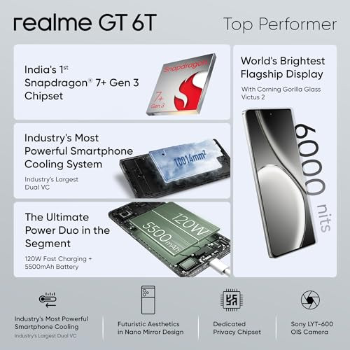 realme GT 6T 5G Fluid Silver12GB RAM256GB Storage Indias 1st 7 Gen 3 Flagship Chipset 15M AnTuTu Score 5500mAh120W The Worlds Brightest Flagship Display