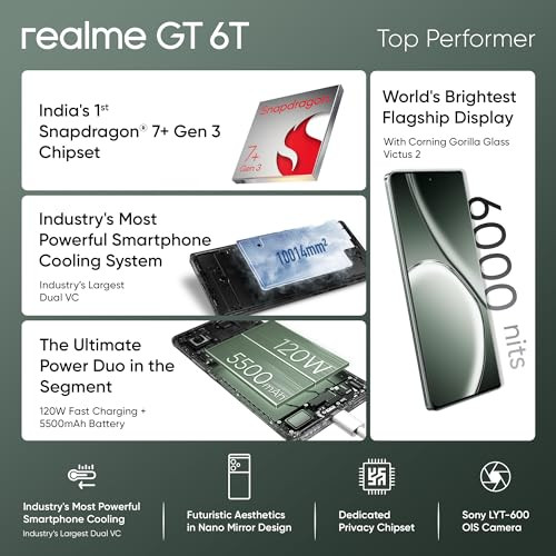 realme GT 6T 5G Razor Green8GB RAM256GB Storage Indias 1st 7 Gen 3 Flagship Chipset 15M AnTuTu Score 5500mAh120W The Worlds Brightest Flagship Display