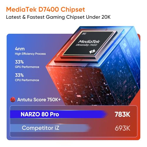 realme NARZO 80 Pro 5G Speed Silver8GB128GB Segments 1st MediaTek Dimensity 7400 Chipset 6000mAh Titan Battery 80W Ultra Charge 4500nits HyperGlow Esports Display IP69 Waterproof
