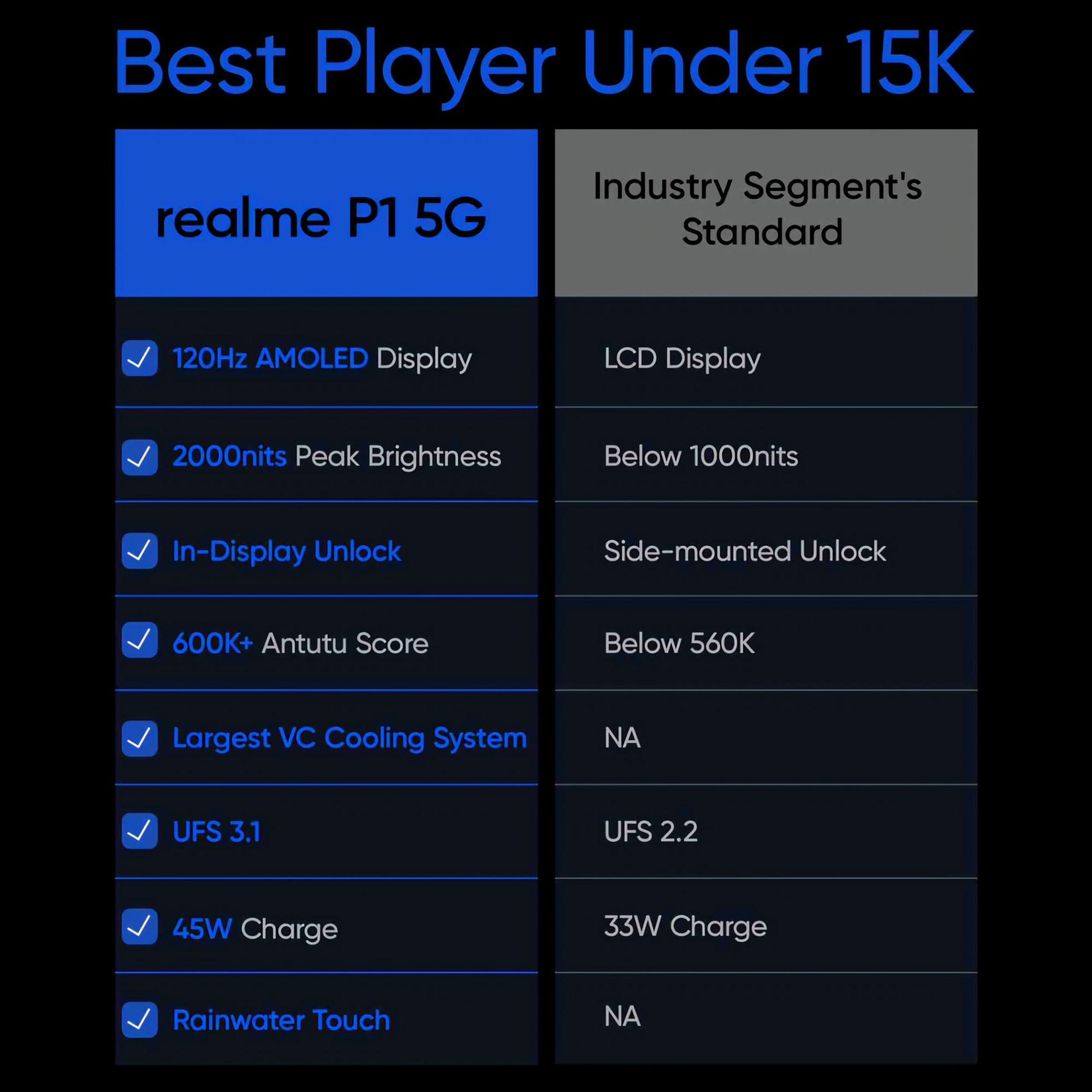 realme P1 5G Feather Blue 6GB RAM 128GB Storage