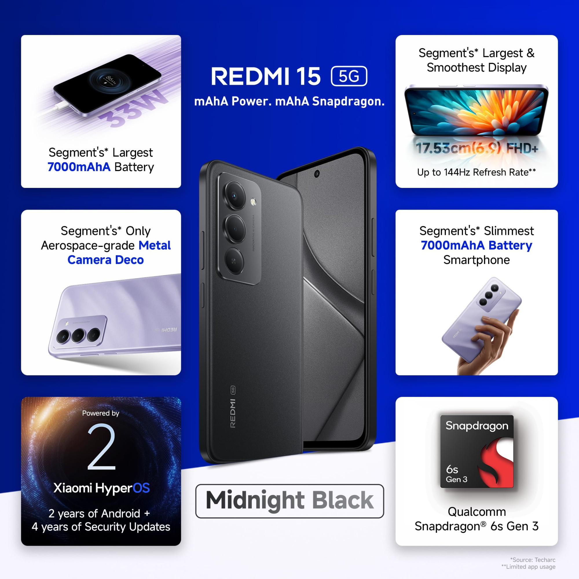 Redmi 15 5G Midnight Black 8GB 256GB Segments Largest 7000mAhA Battery Segments Largest Display 1753cm69 Up to 144Hz Snapdragon 6s Gen 3 18W Reverse Charging 50MP AI Dual Camera