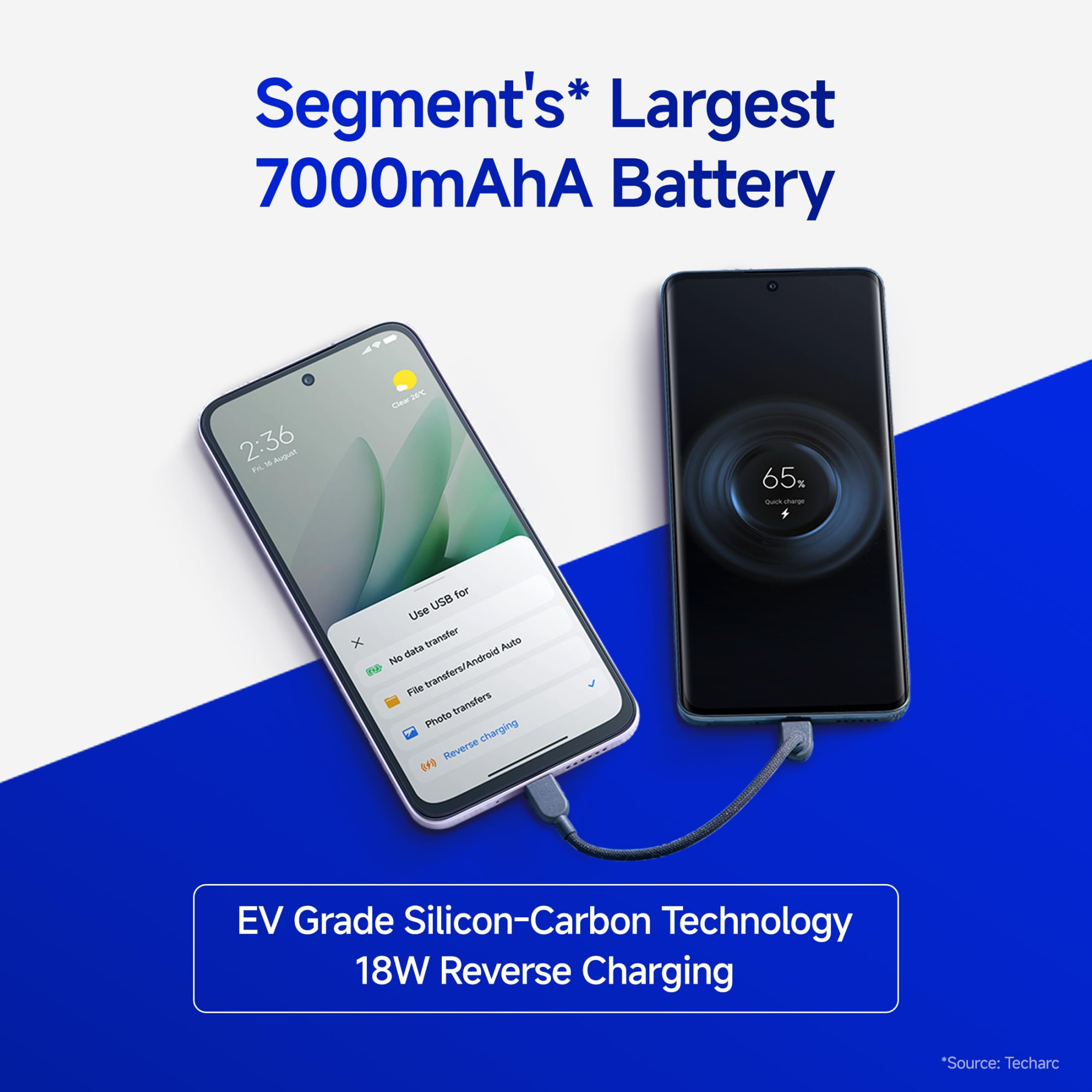 Redmi 15 5G Midnight Black 8GB 256GB Segments Largest 7000mAhA Battery Segments Largest Display 1753cm69 Up to 144Hz Snapdragon 6s Gen 3 18W Reverse Charging 50MP AI Dual Camera
