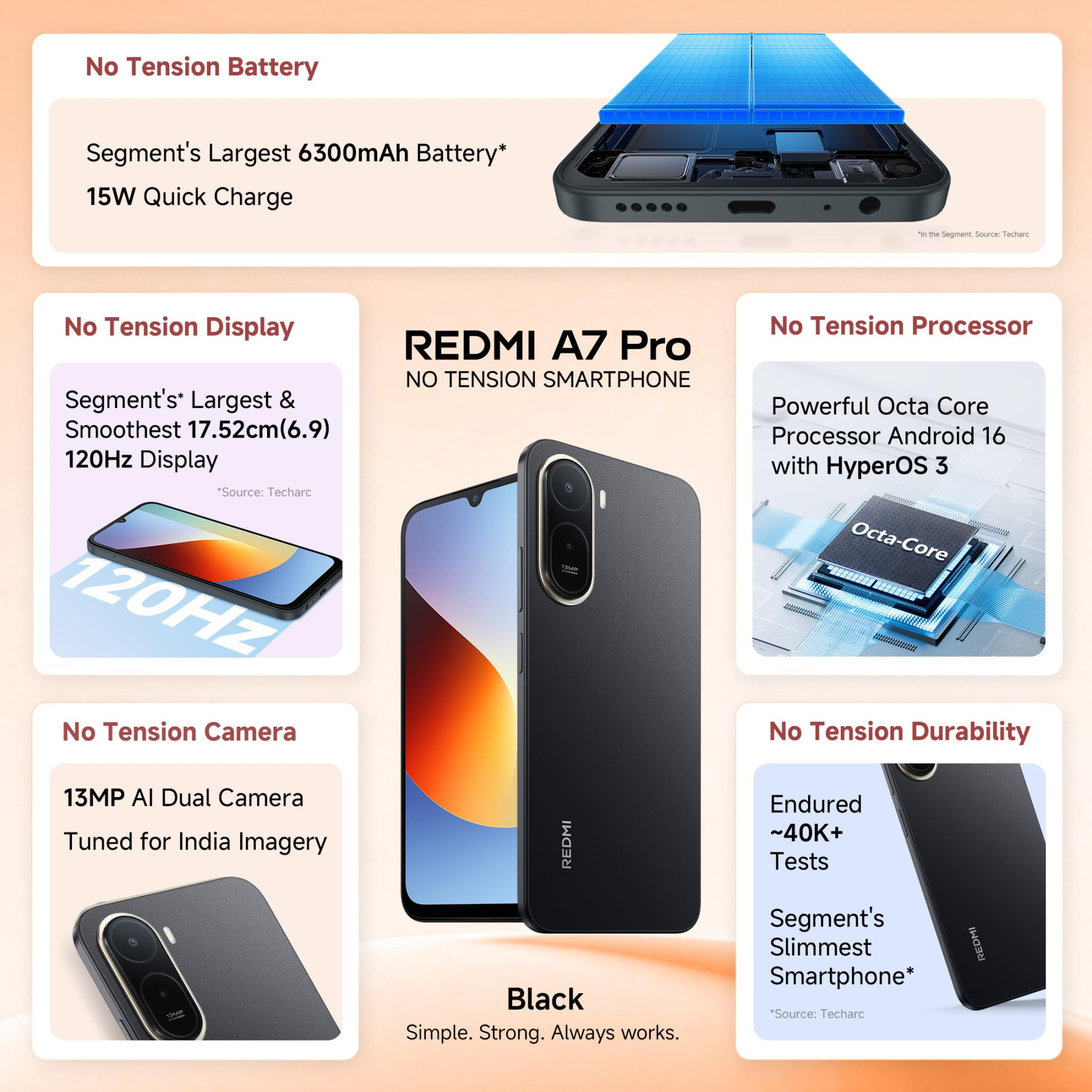 REDMI A7 Pro 4G Black 4GB RAM 64GB Storage Segments Slimmest Smartphone Segments Largest 6300mAh Battery Segments Largest 1753cm and Smoothest 120Hz Display Charger in the Box