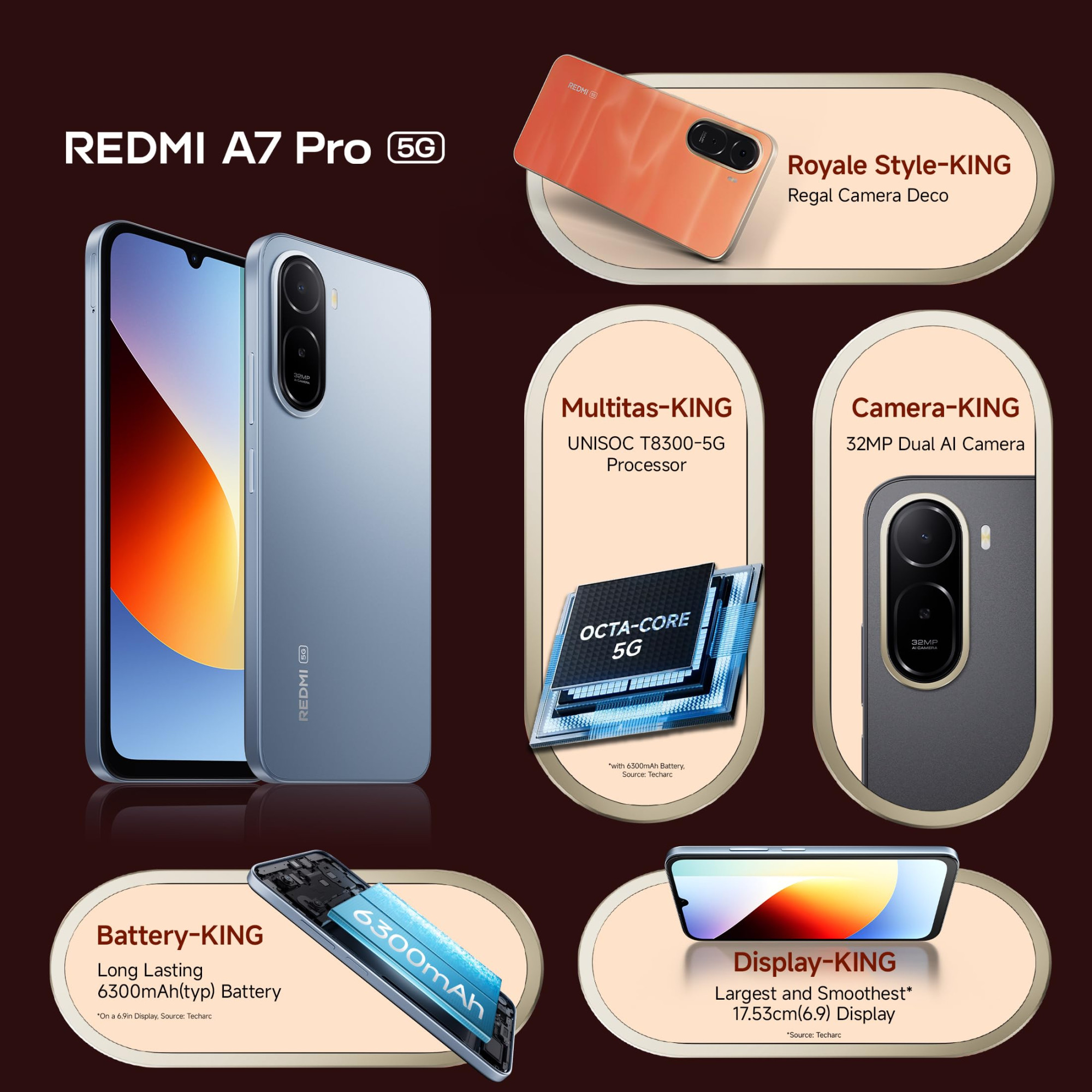 REDMI A7 Pro 5G Mist Blue 4GB RAM128GB Storage  Segments Fastest Processor  Segments Largest Battery  Segments Largest  Smoothest 69in 120Hz Display