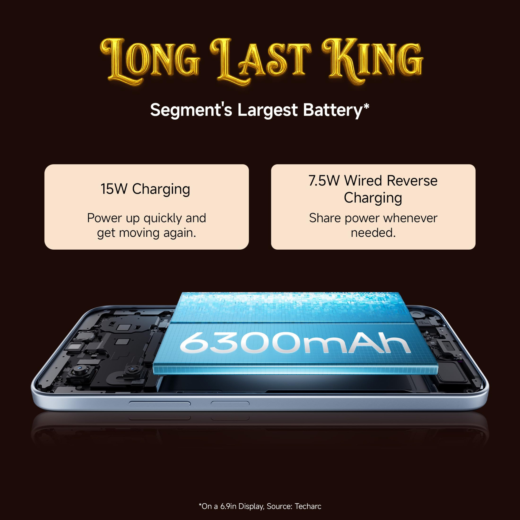 REDMI A7 Pro 5G Mist Blue 4GB RAM128GB Storage Segments Fastest Processor Segments Largest Battery Segments Largest Smoothest 69in 120Hz Display