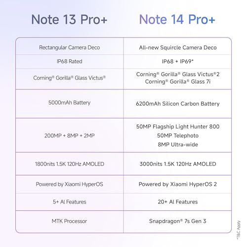Redmi Note 14 Pro 5G Titan Black 8GB RAM 128GB Storage 50 MP Triple Camera with Telephoto Corning Gorilla Glass Victus 2 IP 68 SD 7s Gen 3