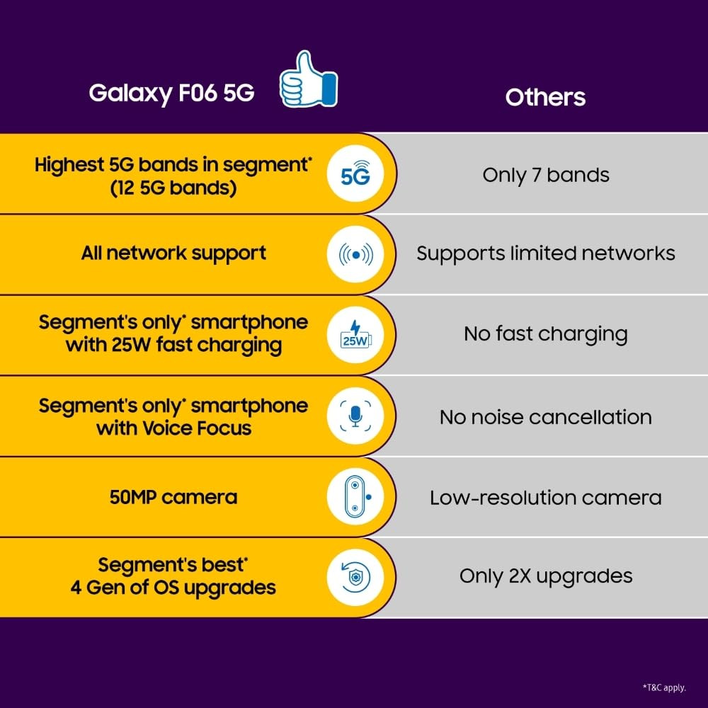 Samsung Galaxy F06 5G Lit Violet 64 GB 4 GB RAM