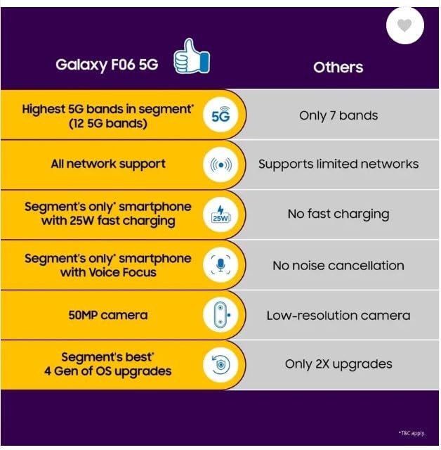 Samsung Galaxy F06 5G Lit Voilet 6GB 128GB