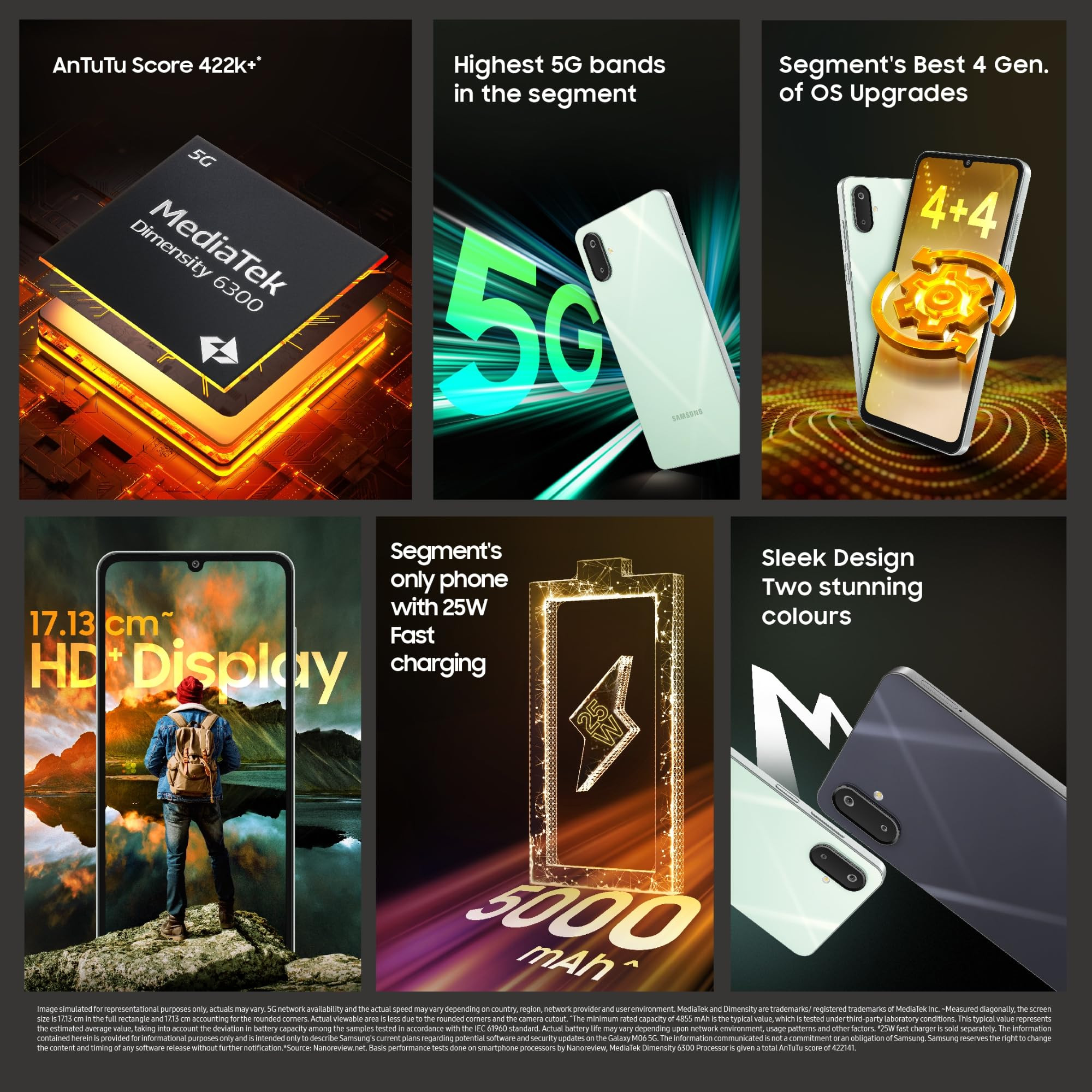 Samsung Galaxy M06 5G Blazing Black 4GB RAM 128 GB Storage MediaTek Dimensity 6300 AnTuTu Score 422K 12 5G Bands 25W Fast Charging 4 Gen of OS Upgrades Without Charger