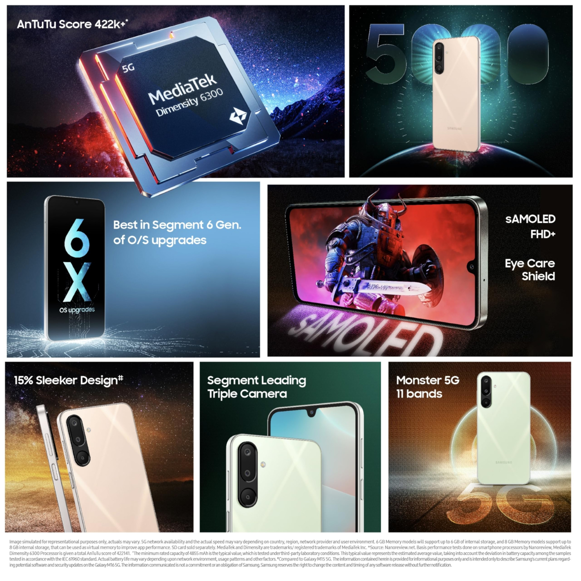 Samsung Galaxy M16 5G Mint Green 6GB RAM 128 GB Storage MediaTek Dimensity 6300 AnTuTu Score 422K Super Amoled Display 25W Fast Charging 6 Gen of OS Upgrades Without Charger