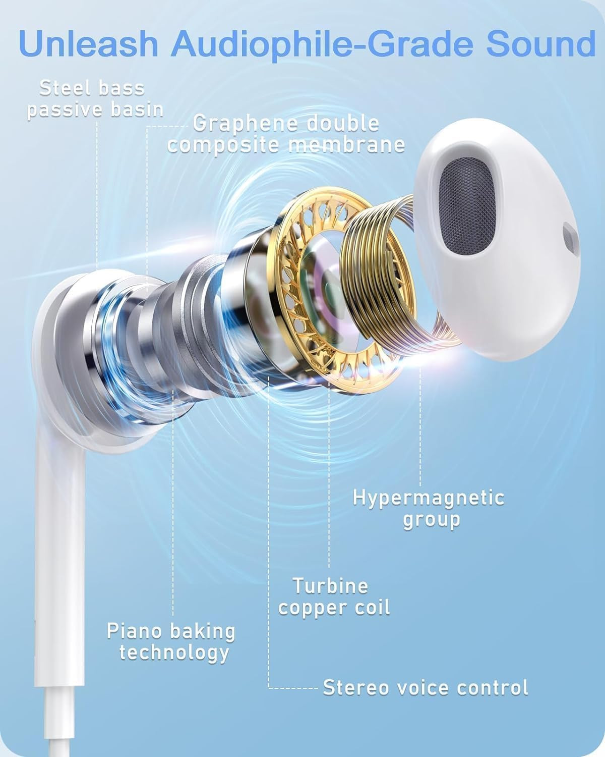 sprtoybat Original Type C Earphone Wired Type-C in Ear Earbuds Only for iPhone 1515 Plus15 Pro15 Pro Max Wired Earphones Noise Isolation Deep Bass Stereo Sound Headset with Mic EarphoneUSB C