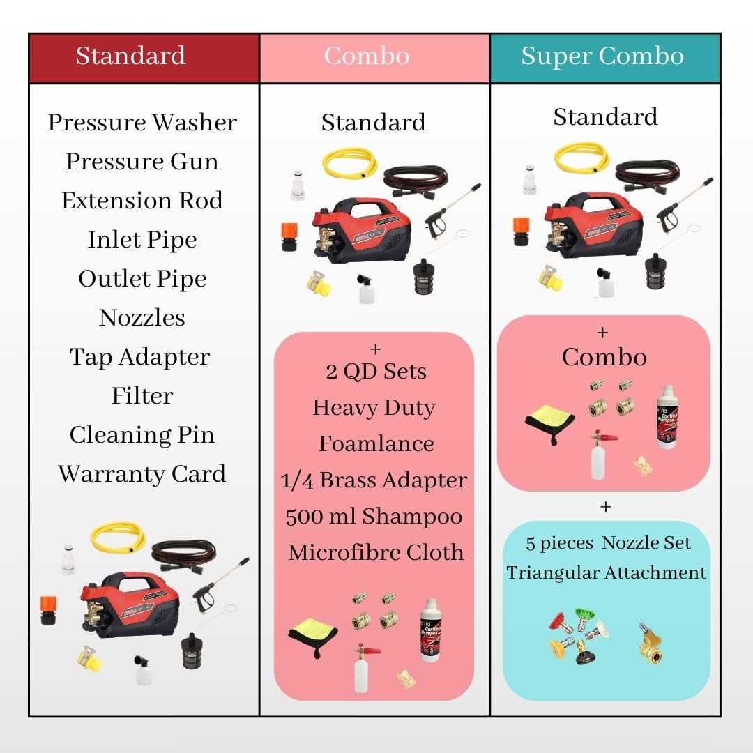 STARQ AWP28 2800 W Heavy Duty 200-330 Bar car Pressure WasherNormal