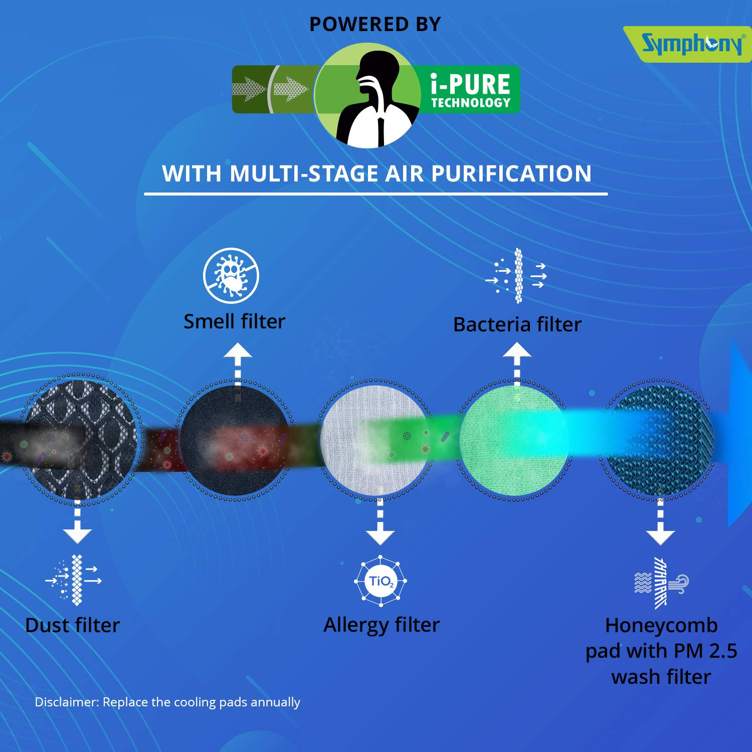 Symphony Storm 70 XL Desert Tower Air Cooler 70-litres with Multistage Air Purification Powerful Fan 3-Side Honeycomb Pads Automatic Vertical Swing Low Power Consumption White